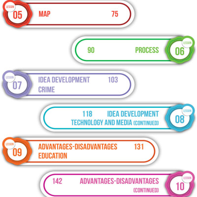 IELTS Writing Journey - Elevate To Band 8.0 - ZEN