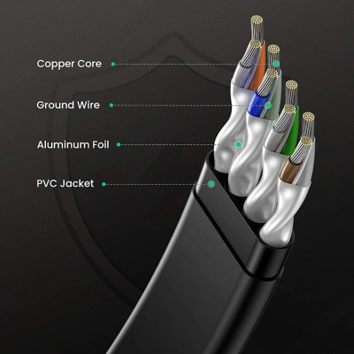 Ugreen UG10980NW134TK 1M CAT8 U-FTP 2000Mhz 30AWG cáp mạng màu đen - HÀNG CHÍNH HÃNG