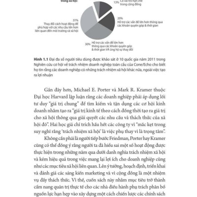 Doanh Nghiệp Cống Hiến - Bản Quyền