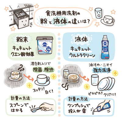 Bột rửa bát chuyên dụng cho máy rửa chén bát Kao Kyukyuto - Made in Japan