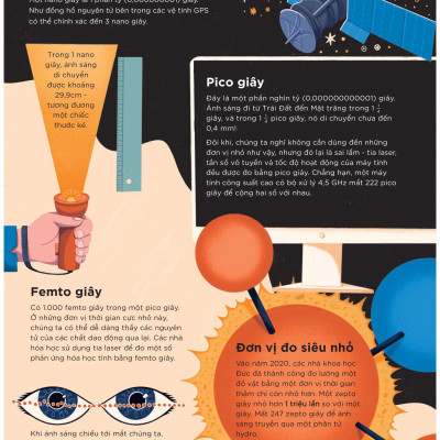 Bách Khoa Toàn Thư Về Lịch Sử Thời Gian - Bìa Cứng