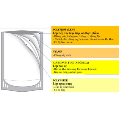 Cháo Tươi Baby Sài Gòn Food Gà & Cà Rốt 240g