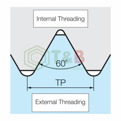 Mảnh dao tiện ren phủ PVD Kyocera Model 16ER100ISO-TQ PR1215