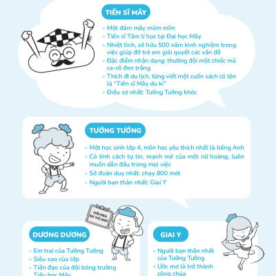 Truyện Tranh Về Rèn Luyện Khả Năng Chống Chọi Với Thất Bại Dành Cho Học Sinh Tiểu Học - Khả Năng Phục Hồi Tâm Lí