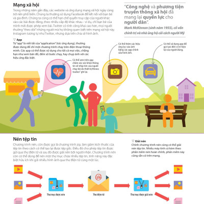 Bách Khoa Thư Về Phát Triển Kỹ Năng - Khoa Học Máy Tính