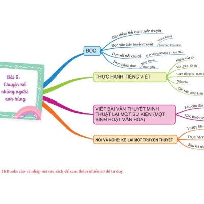 Combo Làm chủ ngữ văn bằng sơ đồ tư duy lớp 6 ( Tập 1 + Tập 2 )