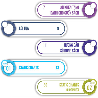 IELTS Writing Journey - Elevate To Band 8.0 - ZEN