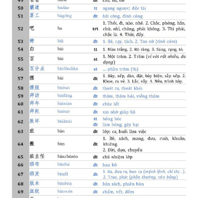 5000 Từ Vựng HSK (Cấp Độ 1-6)