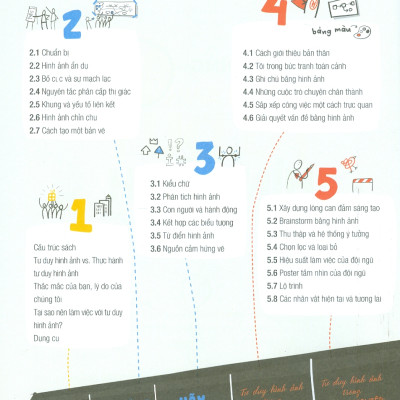 Visual Doing - Thực Hành Tư Duy Hình Ảnh (Áp dụng tư duy hình ảnh trong môi trường doanh nghiệp)