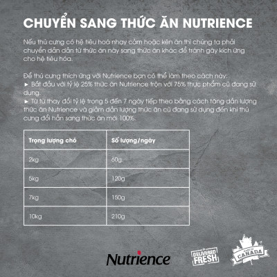 Thức Ăn Cho Chó Nhỏ Nutrience Infusion Bao 1kg - Thịt Gà, Rau Củ Và Trái Cây Tự Nhiên