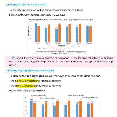 IELTS Writing Journey - Elevate To Band 8.0 - ZEN