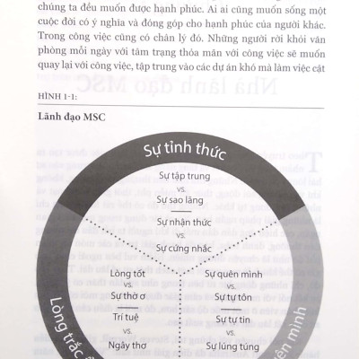 Tâm Thức Lãnh Đạo - The Mind Of The Leader (Tái Bản 2023) - Pace