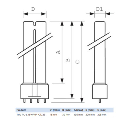 Đèn PHILIPS diệt khuẩn TUV PL-L18W