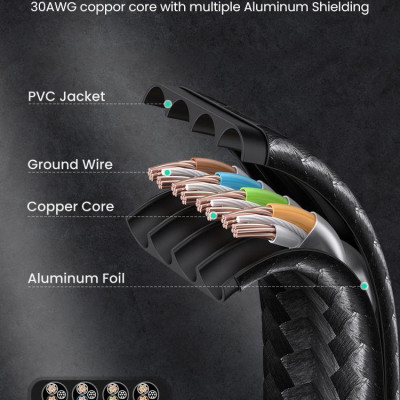 Ugreen UG40167NW189TK 20M cat7 Cáp mạng Lan dạng dây dẹp bọc dù Màu Đen - HÀNG CHÍNH HÃNG