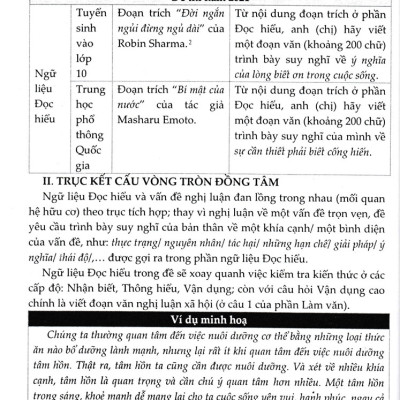 HƯỚNG DẪN VIẾT ĐOẠN VĂN NGHỊ LUẬN XÃ HỘI (THEO ĐỊNH HƯỚNG ĐỀ THI MỚI CỦA BỘ GĐ-ĐT) (DÙNG CHUNG CHO THCS & THPT)_KV