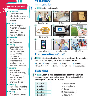 Tiếng Anh 9 Right On! - Student