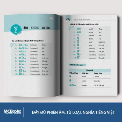 Sách -3000 Từ Vựng Tiếng  Nhật Theo Chủ Đề - MCBooks