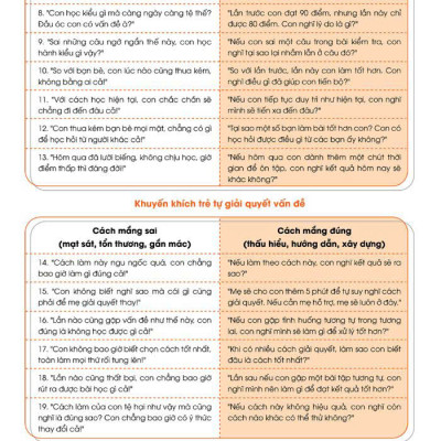 Sách 1000 Lời Khen Mắng Phạt Đúng Cách