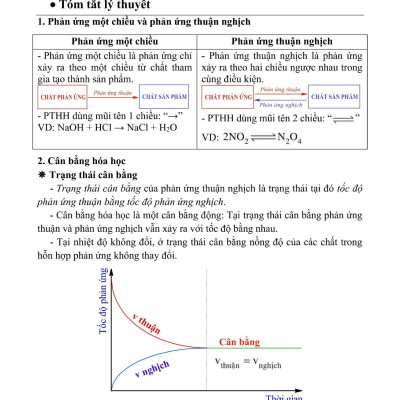 Sách - Phương Pháp Tư Duy Hóa Học 11