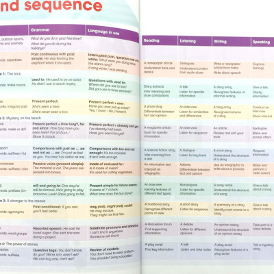 Academy Stars 5 PB Pk