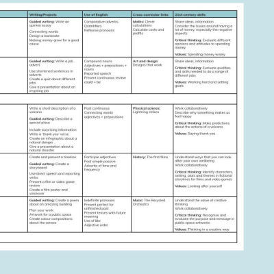 Cambridge Global English Learner