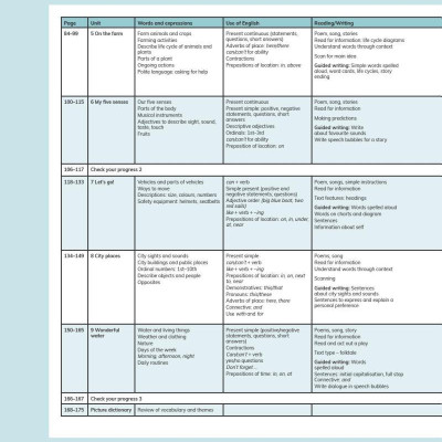 Cambridge Global English Learner