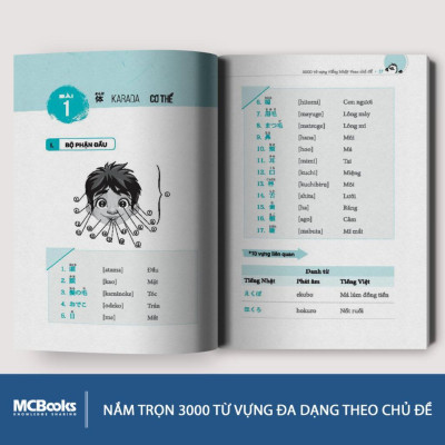 Sách -3000 Từ Vựng Tiếng  Nhật Theo Chủ Đề - MCBooks