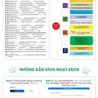 Tổng ôn Ngữ pháp Tiếng Anh - MoonBook