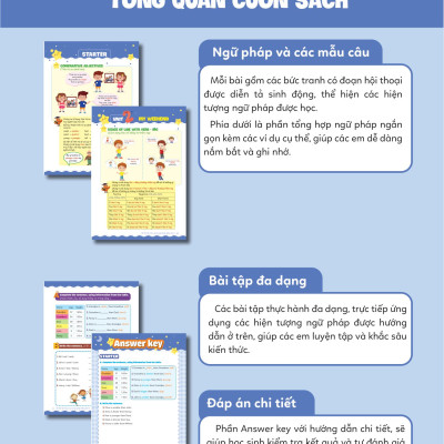 Tất Tần Tật Mẫu Câu Và Ngữ Pháp Tiếng Anh Lớp 4 (MEGA)