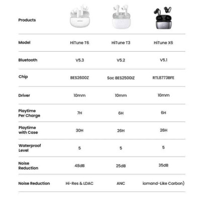 Ugreen UG15158WS200TK v5.3 HiRes HiTune T6 Hybrid Active Noise Cancelling tai nghe bluetooth chống ồn pin 30h 48dB màu trắng ANC - HÀNG CHÍNH HÃNG