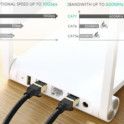 Dây Cáp Mạng Ugreen CAT7 11270 (3m) - Hàng Chính Hãng