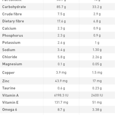 ROYAL CANIN URINARY S/O - THỨC ĂN CHO MÈO BỊ SỎI THẬN