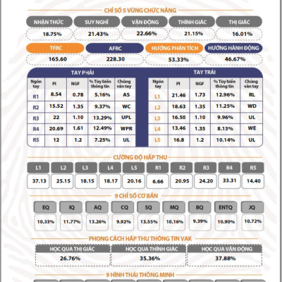 Sinh Trắc Vân Tay Gen Talents – Combo Gia đình 4 – 4 Bài Báo Cáo Đầy Đủ 4 Module – Tặng Bảo Hiểm Bệnh Hiểm Nghèo PRU-VUI SỐNG Cho Cả Gia Đình
