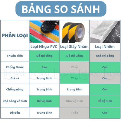 Nẹp Nhôm Chống Trơn Trượt Cầu Thang Chữ L Chống Thấm Nước, Té Ngã An Toàn Cho Trẻ Em, Người Lớn