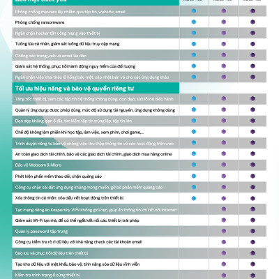 Phần mềm diệt virus Kaspersky Plus 3 Thiết bị/năm - Plus 3 - Hàng chính hãng