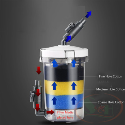 Lọc phụ Sunsun HW EW 603, 604 mini không bơm pre filter lọc thô