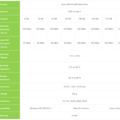 USB 3.2 Gen 1 Acer UM310 SuperSpeed dung lượng 256GB I 512GB I 1TB Bảo hành 5 năm Hàng chính hãng
