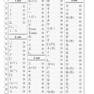 Từ Điển Hán Việt Bỏ Túi - Hải Hà SG