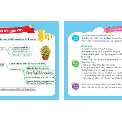 Mind map Tập làm văn - Bí kíp để có bài làm văn đúng - đủ  - hay dành cho học sinh tiểu học