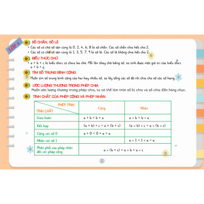 sách - Kiến thức cần nhớ môn Toán lớp 4, lớp 5 (dùng chung cho các bộ SGK hiện hành) HA