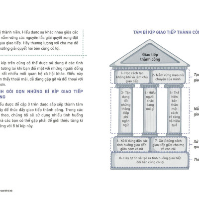 Sách - Kĩ Năng Vàng Cho Teen Thế Kỉ 21 - Bí Kíp Giao Tiếp Xã Hội