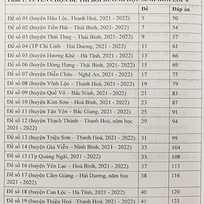 Tuyển chọn đề thi bồi dưỡng học sinh giỏi môn toán lớp 6