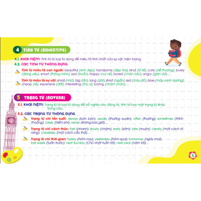 SÁCH - Kiến thức cần nhớ môn tiếng Anh tiểu học (dùng chung cho các bộ SGK hiện hành) HA