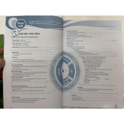 Sách - Bộ đề kiểm tra Ngữ Văn 7 tập hai