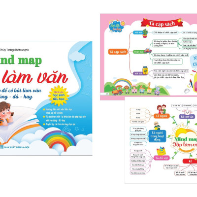Mind map Tập làm văn - Bí kíp để có bài làm văn đúng - đủ  - hay dành cho học sinh tiểu học