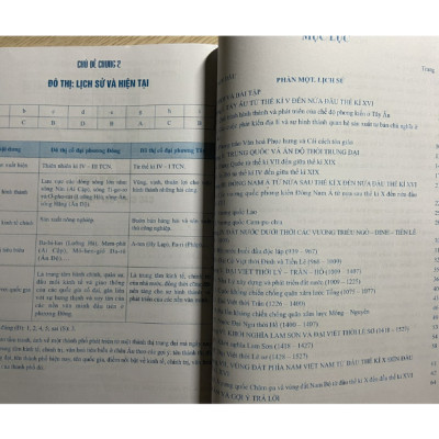 Sách - Bài tập phát triển năng lực Lịch Sử và Địa Lí 7