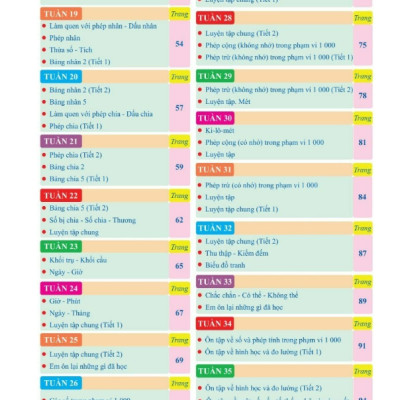 Sách - Chinh Phục Nâng Cao Toán Lớp 2 (Cánh Diều)
