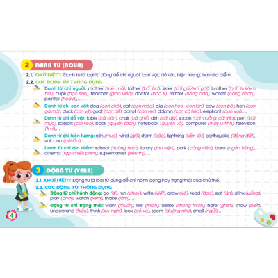 SÁCH - Kiến thức cần nhớ môn tiếng Anh tiểu học (dùng chung cho các bộ SGK hiện hành) HA