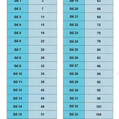 Sách - 35 Đề Ôn Luyện Tiếng Việt 3