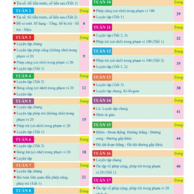 Sách - Chinh Phục Nâng Cao Toán Lớp 2 (Cánh Diều)